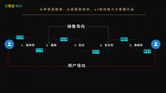AI 全域营销沉构家居建材生态：雪宝成行业破局